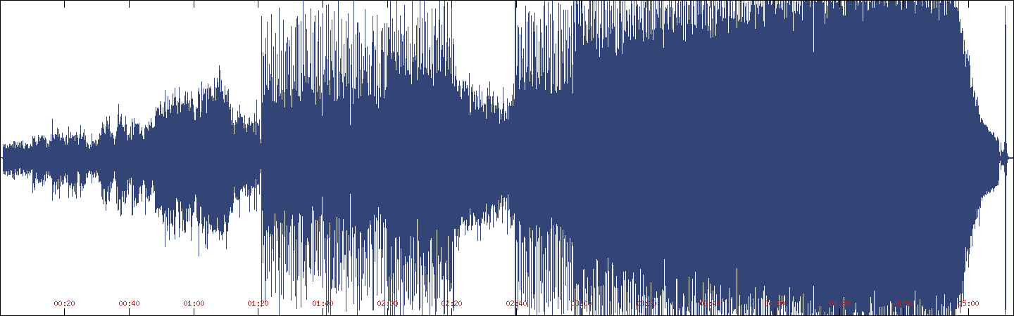 Waveform of My Human Interactions on Harvey Danger [Circuit City EP]