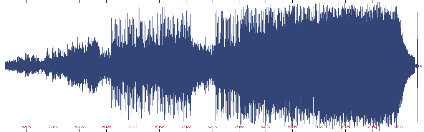Waveform of My Human Interactions on Unreleased Stuff [CD-R]