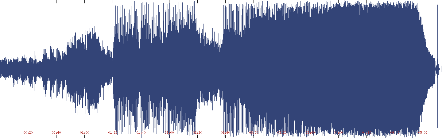 Waveform of My Human Interactions on Dead Sea Scrolls