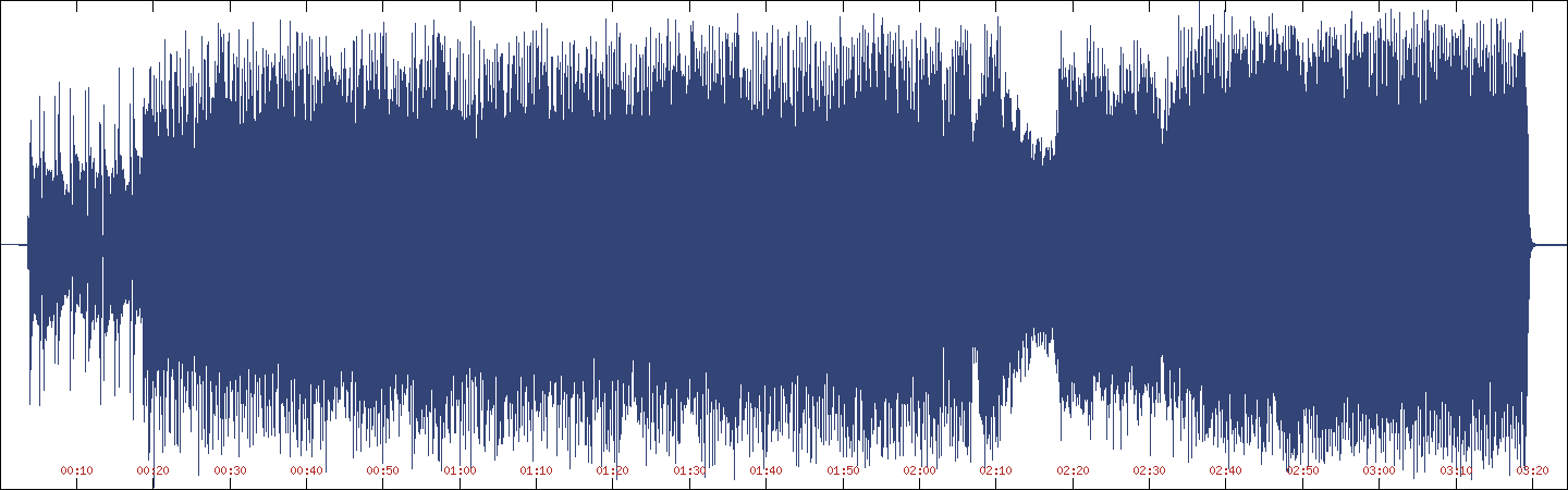 Waveform of Plague of Locusts on Unreleased Stuff [CD-R]