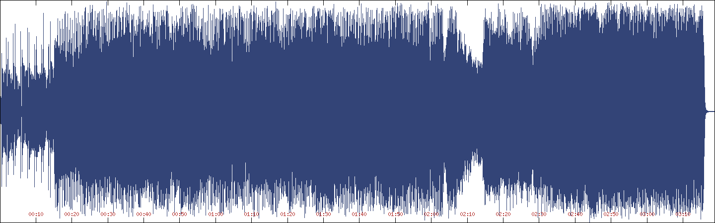Waveform of Plague of Locusts on Sometimes You Have to Work on Christmas (Sometimes) [EP]