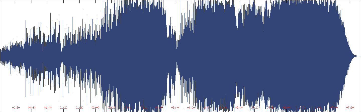 Waveform of Defrocked on Harvey Danger [Circuit City EP]