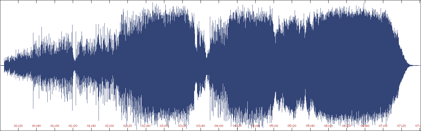 Waveform of Defrocked on Unreleased Stuff [CD-R]