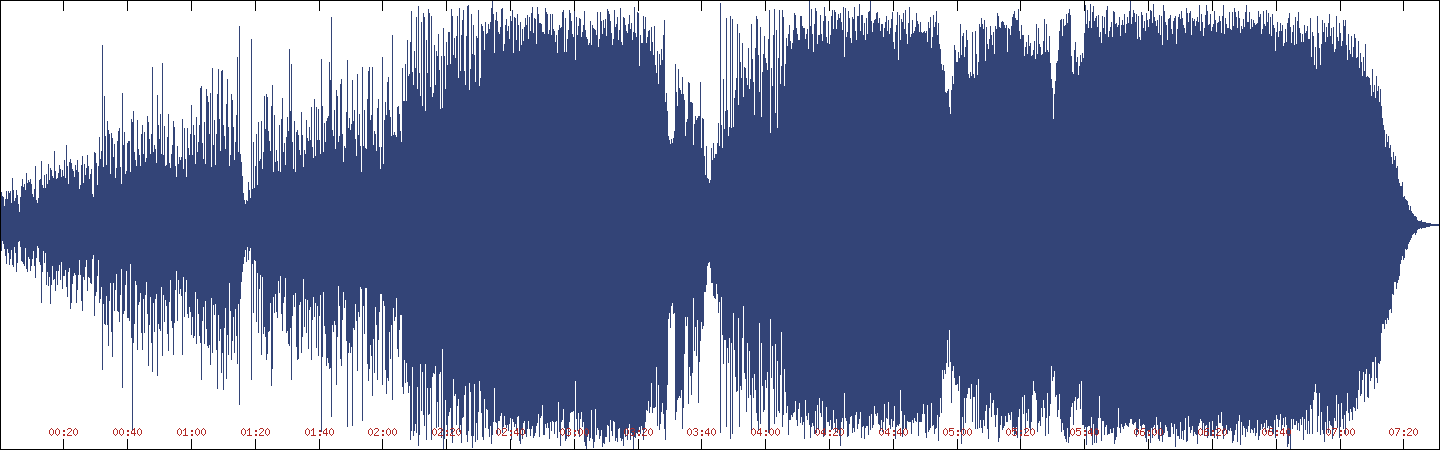 Waveform of Defrocked on Dead Sea Scrolls