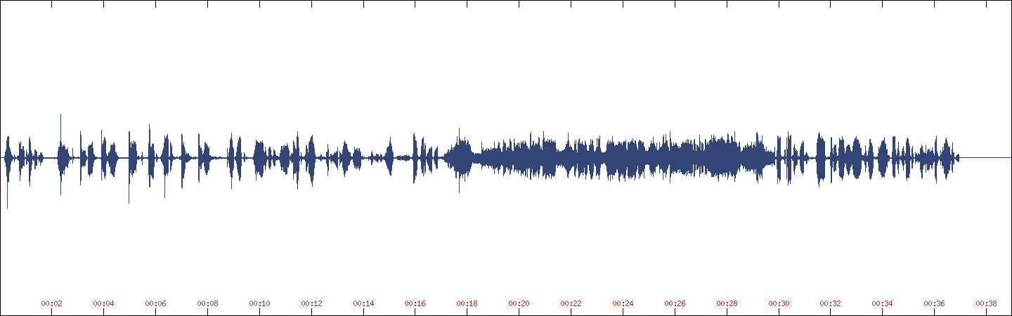 Waveform of Goodmanson Goes Insane [voicemail] on KJV Bonus Material