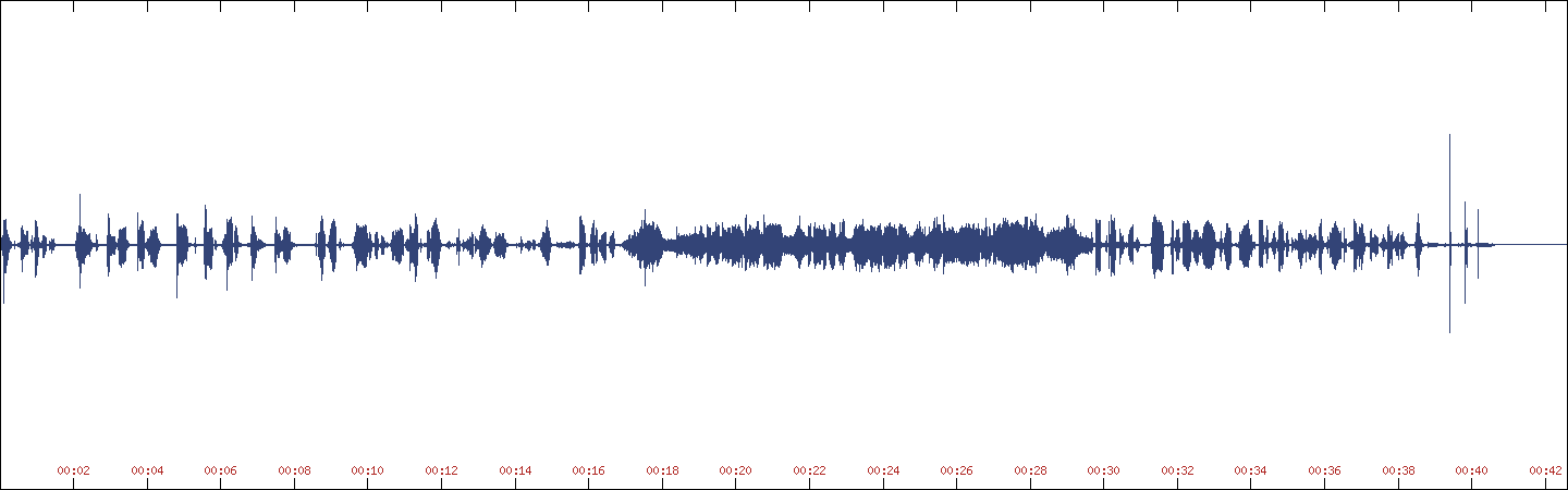 Waveform of Goodmanson Goes Insane [voicemail] on Unreleased Stuff [CD-R]