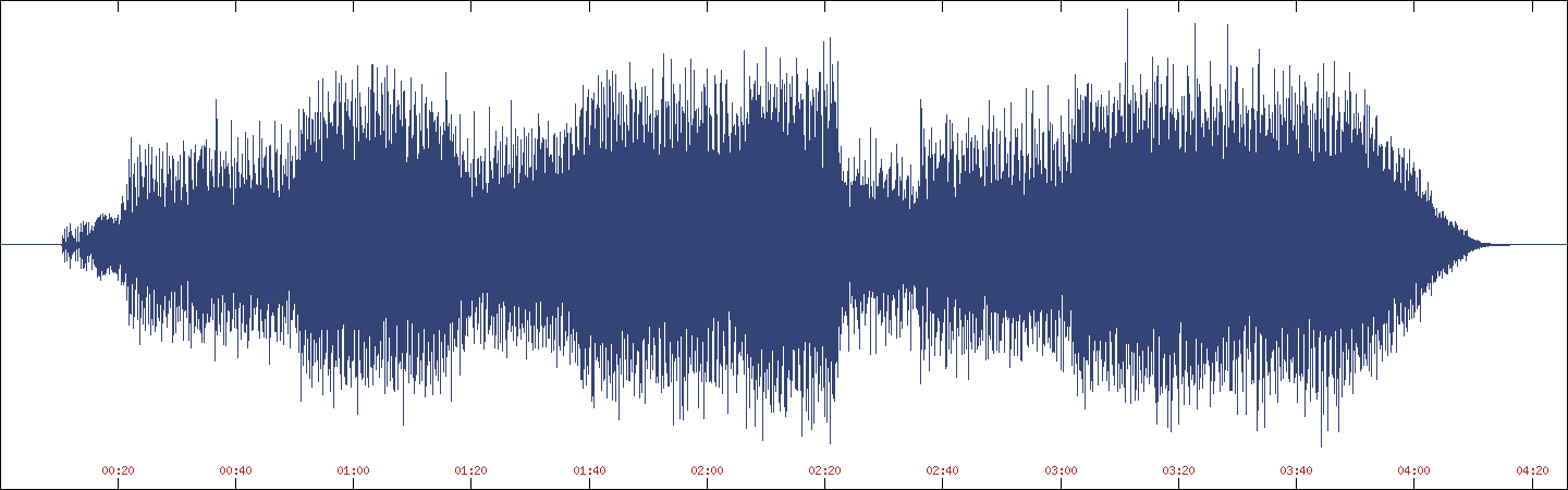 Waveform of Save It for Later [feat. Mike McCready] on KJV Bonus Material