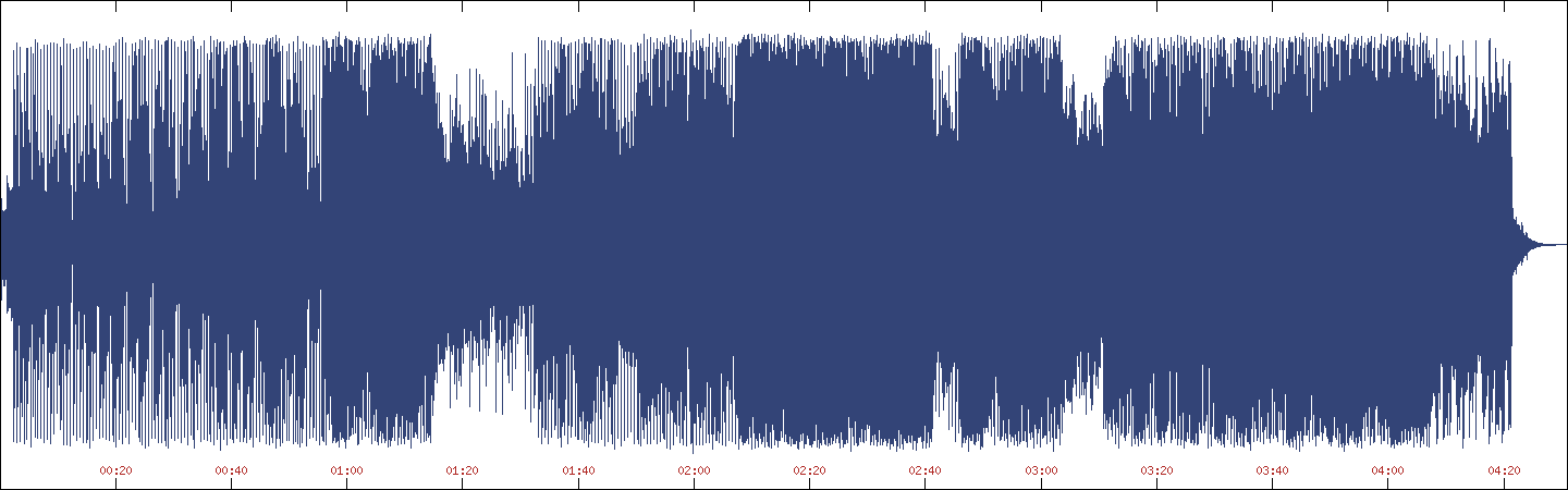 Waveform of Pity and Fear on Unreleased Stuff [CD-R]