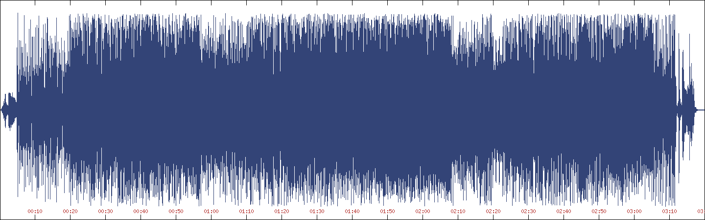 Waveform of Cream and Bastards Reprise on Cream and Bastards Rise [single]