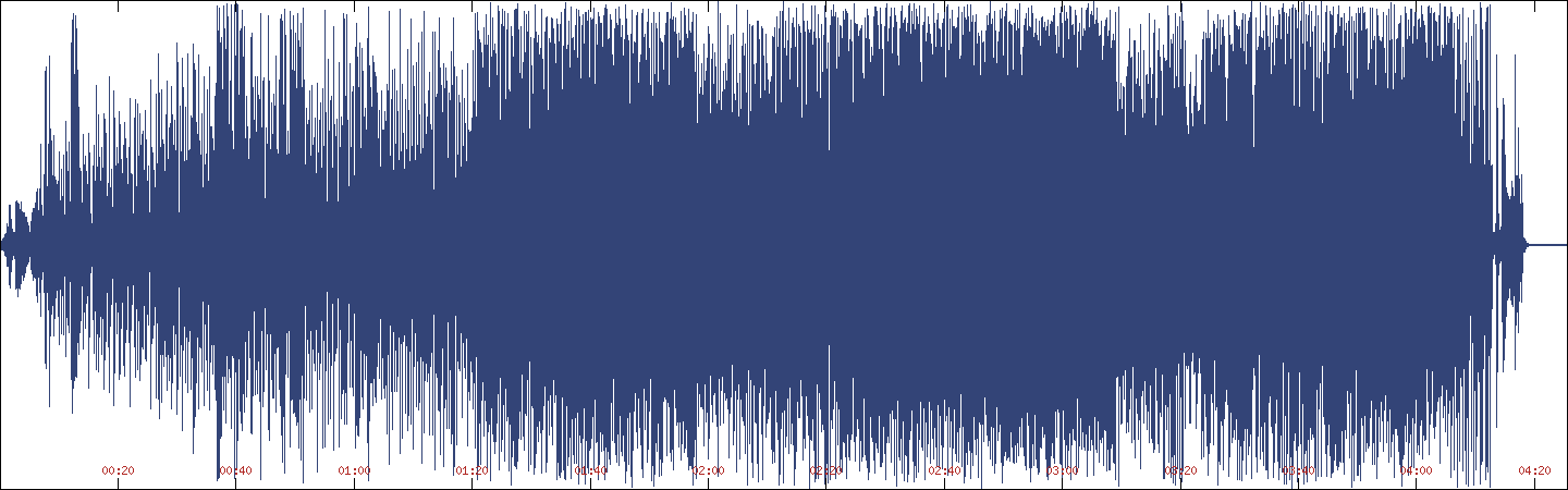 Waveform of Cream and Bastards Reprise on Little By Little…