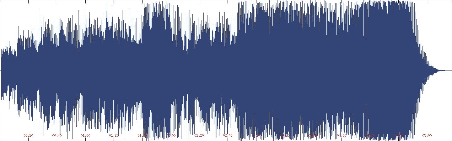 Waveform of Sometimes You Have to Work on Christmas (Sometimes) on Unreleased Stuff [CD-R]