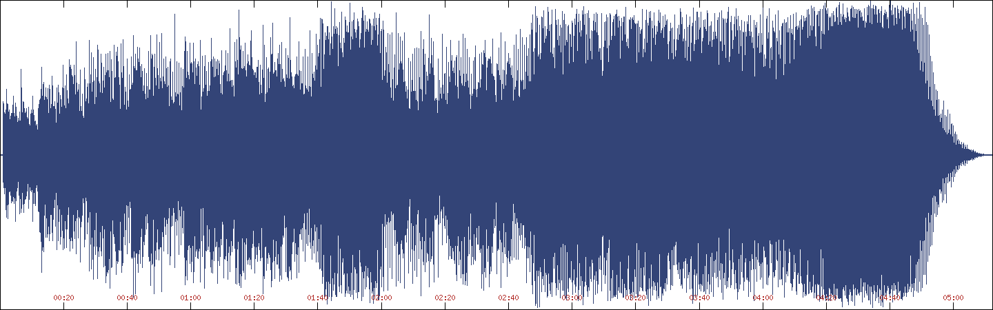 Waveform of Sometimes You Have to Work on Christmas (Sometimes) on Dead Sea Scrolls