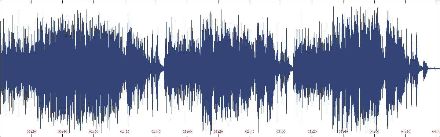 Waveform of Pike St./Park Slope [demo] on Sometimes You Have to Work on Christmas (Sometimes) [EP]